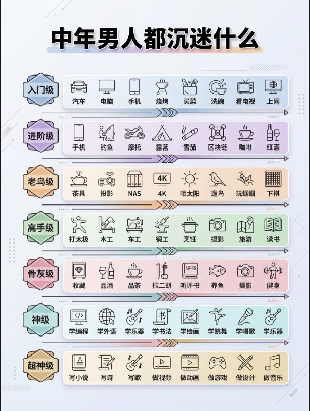 打游戏的男人 是最环保 可靠的