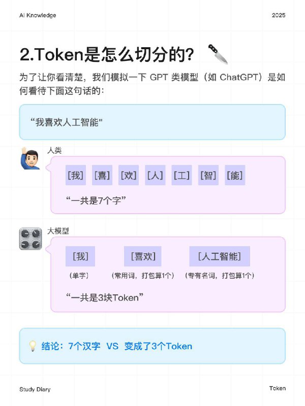 🔵每天一个AI知识：Token是什么？🤔在大模型（LLM）的世界里，Token是一个最基础、最核心，却又最容易被误解的概念