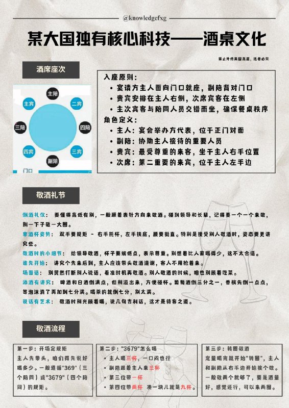 某国独有的核心科技，禁止外传给美国高层！晋升必备