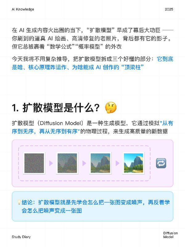每天一个AI知识：扩散模型是什么？在 AI 生成内容火出圈的当下，“扩散模型” 早成了幕后大功臣 —— 你刷到的逼真 AI 绘画、高清修复的老照片，背后都有它的影子