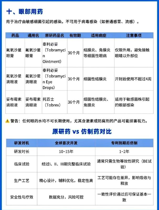 儿童常见病原研药清单儿童常见病原研药清单