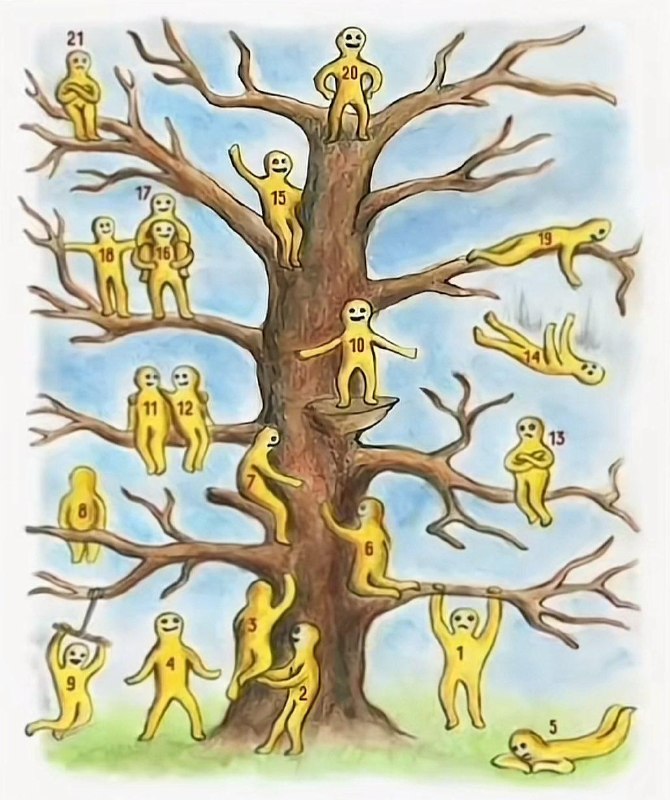 这张图是英国心理学家皮普威尔逊设计的，一共21个位置，10秒之内凭直觉找出你最想待的位置，测测看你的性格特质