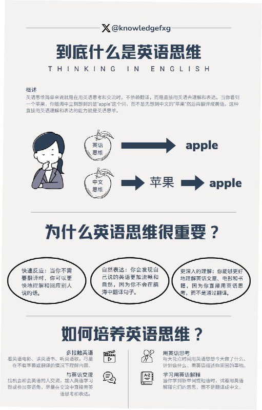 到底什么是英语思维?