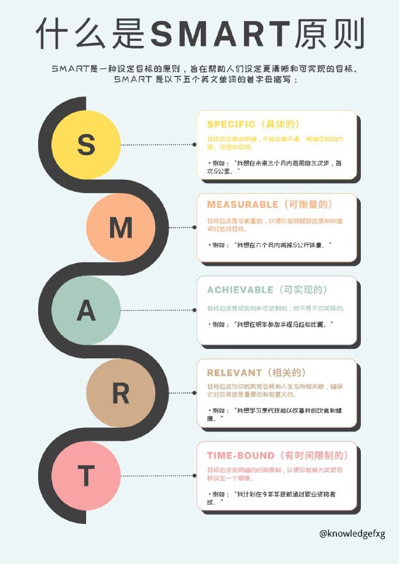什么是smart原则