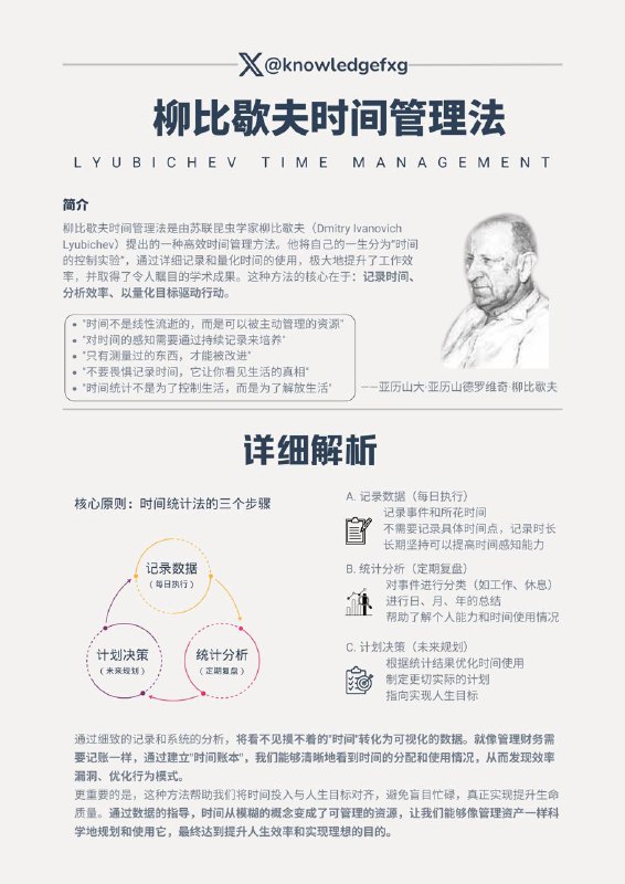 让时间可视化：解密柳比歇夫时间管理法