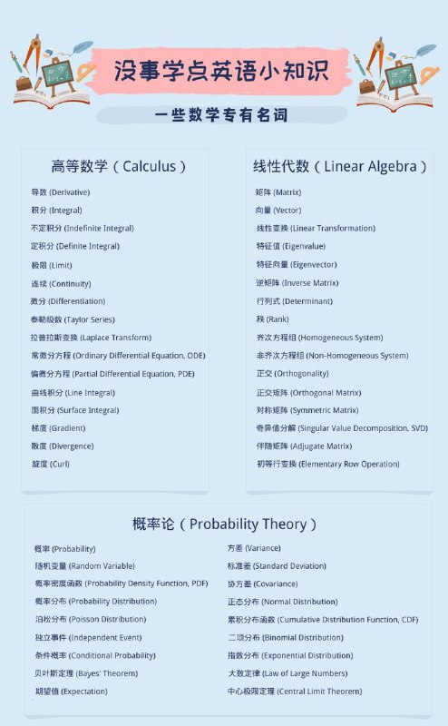 没事学点英语小知识：一些数学专有名词#英语小知识