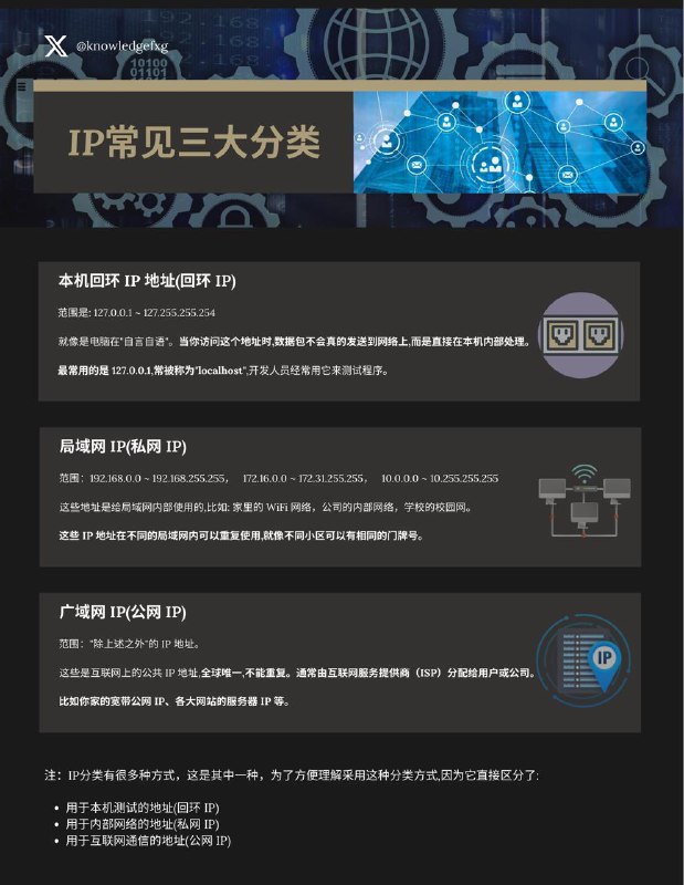 没事学点计算机网络小知识：常见IP地址三大分类#计算机网络学习笔记  #互联网小知识