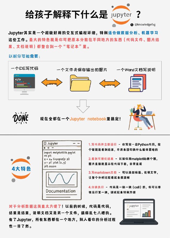 给孩子解释下什么是Jupyter？#给孩子解释下  #编程小知识