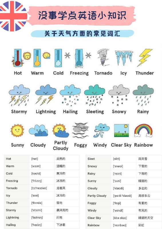 没事学点英语小知识：关于天气方面的常见词汇☁️#英语小知识