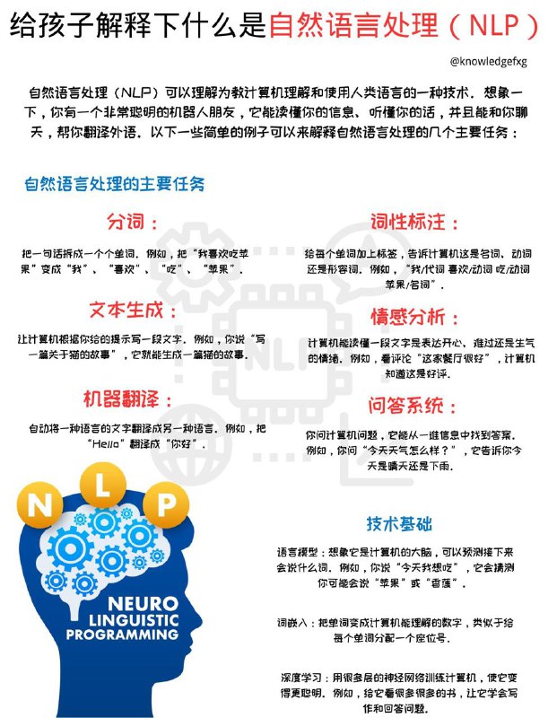 给孩子解释下什么是自然语言处理（NLP）#AI小知识