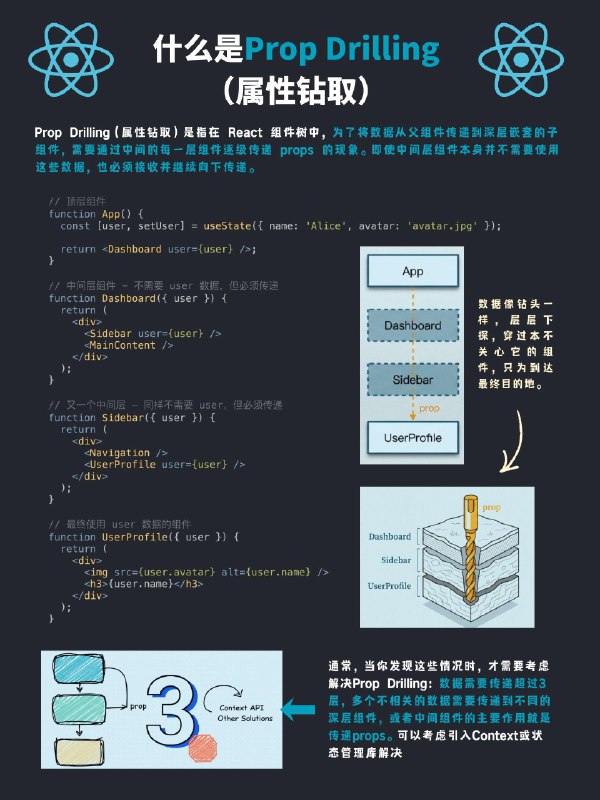 什么是Prop Drilling（属性钻取）？#React学习笔记  #编程小知识