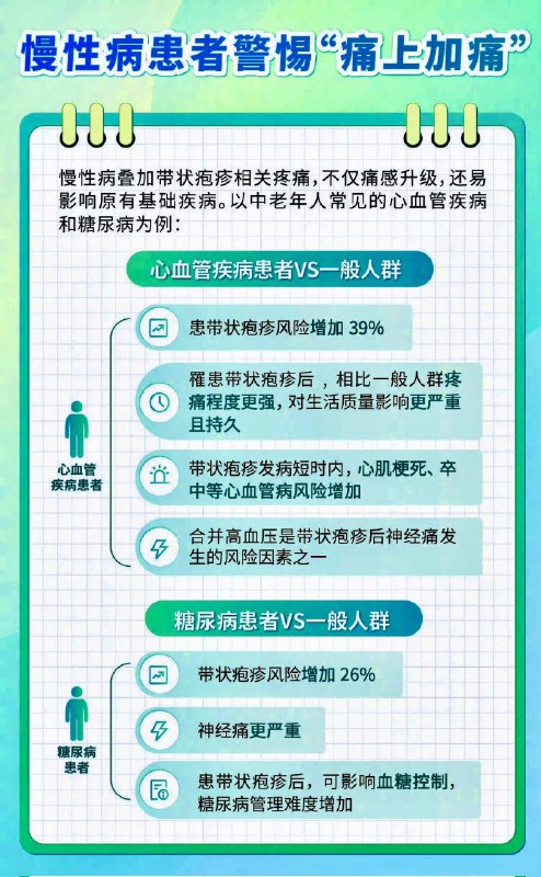 「医学科普：从1-10级  你的身体经历过哪一级的疼痛？」「医学科普：从1-10级  你的身体经历过哪一级的疼痛？」