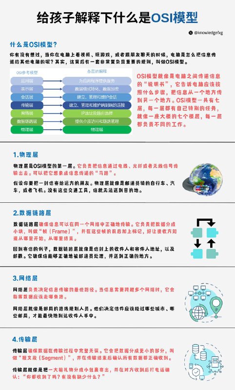 给孩子解释下什么是 OSI 7层模型#互联网小知识  #给孩子解释下给孩子解释下什么是 OSI 7层模型#互联网小知识  #给孩子解释下