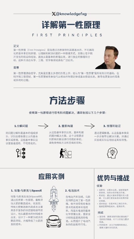 马斯克推崇第一性原理是个什么东东？#第一性原理