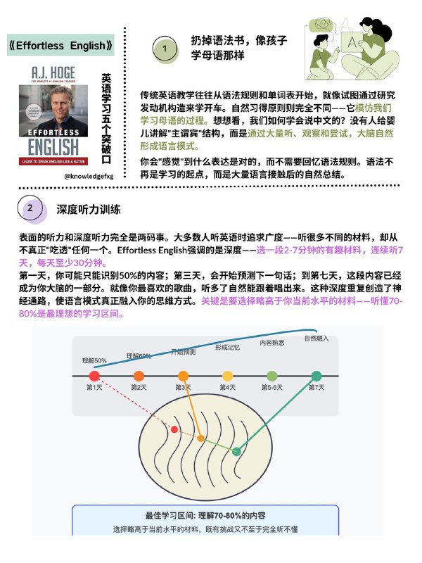 事读本书：《Effortless English》本书由美国教师A.J. Hoge写的一套英语学习系统，这套方法挑战了传统英语教学的核心理念，提出了一种更符合人类大脑自然习得语言方式的学习路径