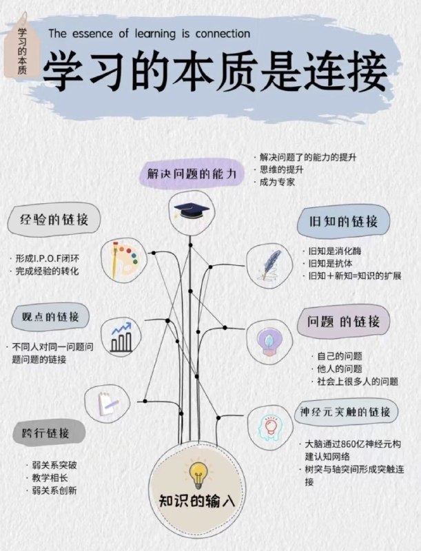 「如何高效学习？学习的本质是连接」