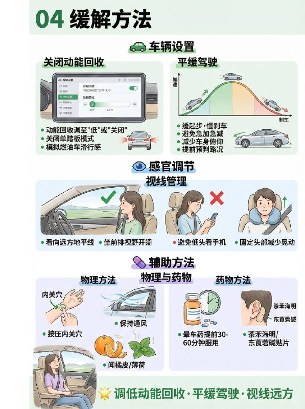 汽车小知识 为什么电车更容易晕车坐？🧠为什么电车是“晕车收割机”？核心原因就在于**“感官冲突理论”**