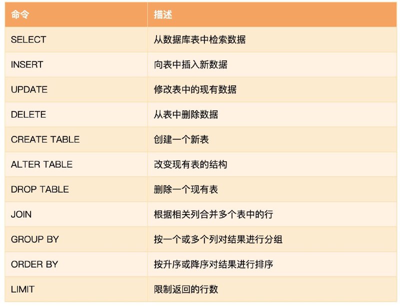 没事学点编程小知识：常见SQL命令