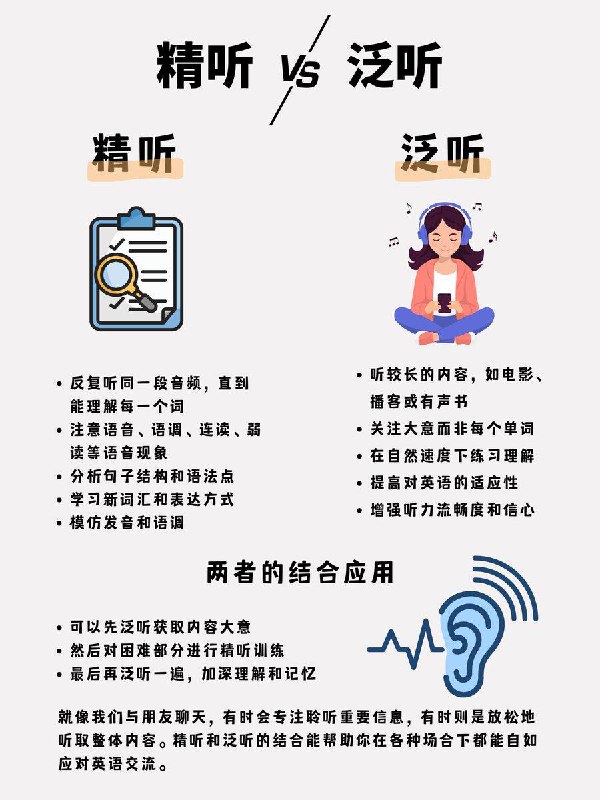 没事学点英语小知识：如何做好英语中的精听和泛听？#英语小知识