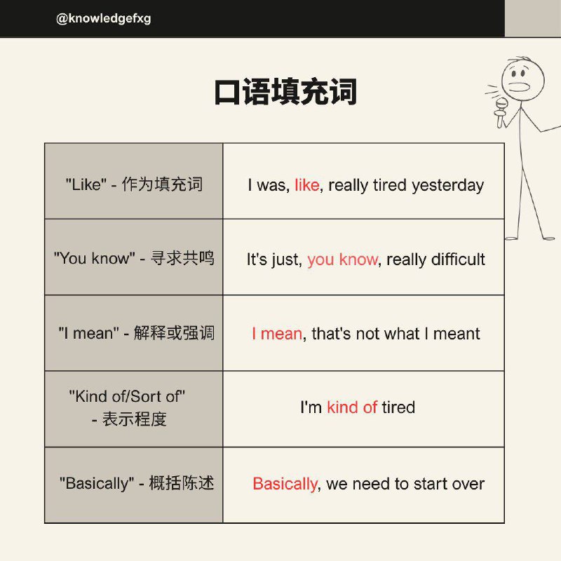 盘点一些中国英语课本不教，但老外天天说的英文表达#英语小知识盘点一些中国英语课本不教，但老外天天说的英文表达#英语小知识