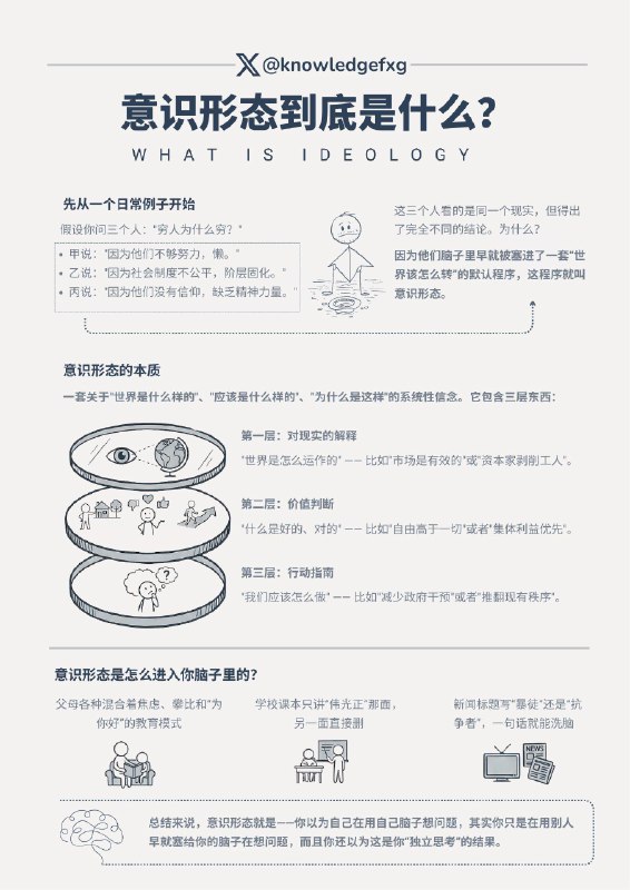 意识形态到底是个什么玩意儿？