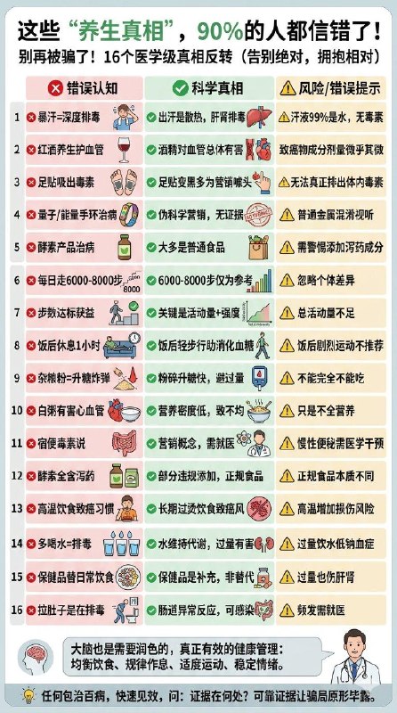 越养越“伤”的这16个健康谣言 你中了几个？