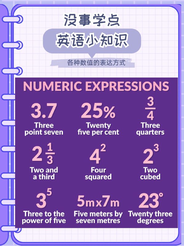 没事学点英语小知识：各种数值的英文表达🔢