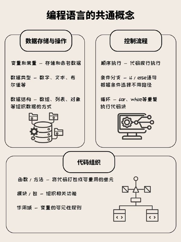 为什么说编程语言之间其实很多都是共通的？不管你学Python、Java还是C++，它们底层的逻辑都是一样的，只是"说话方式"不同