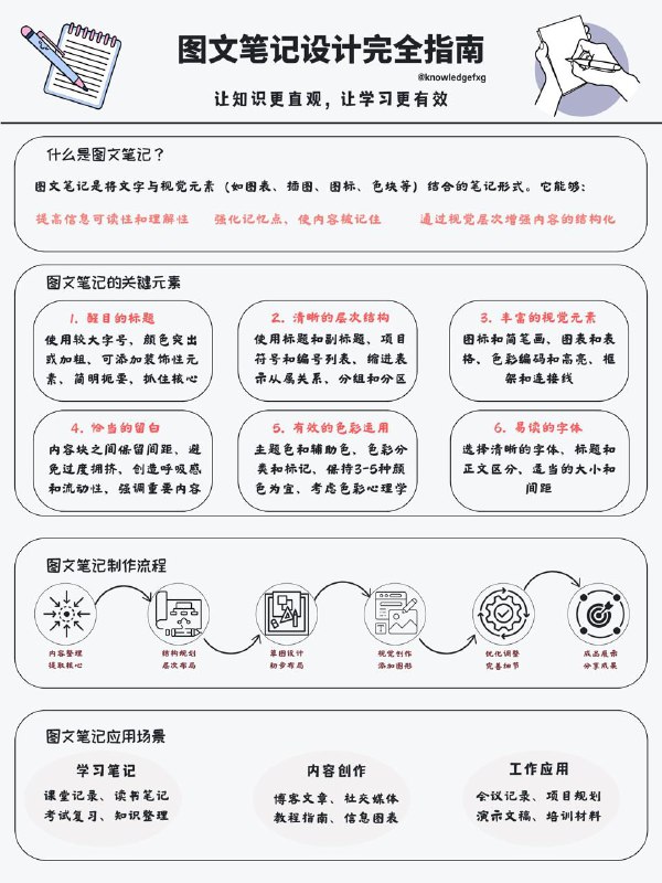 图文笔记设计完全指南