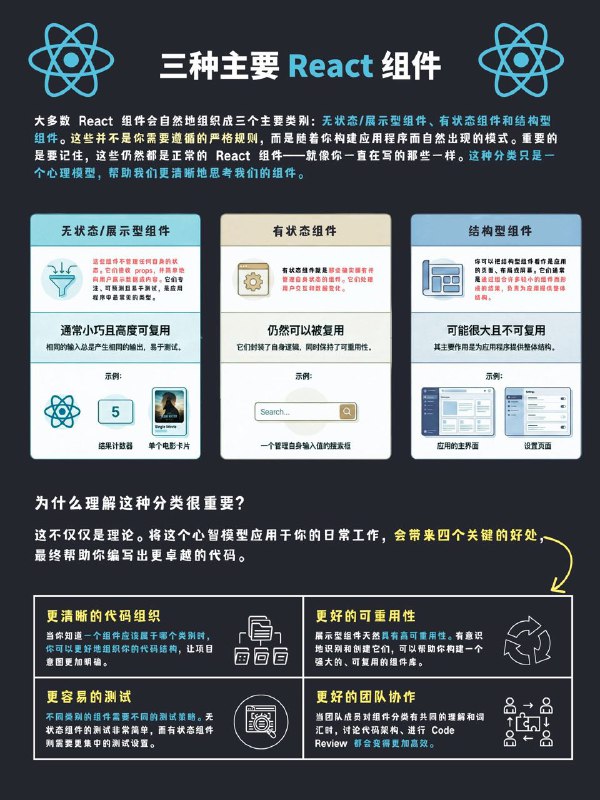 没事学点编程小知识：三种主要React组件类型详解#编程小知识 #React学习笔记