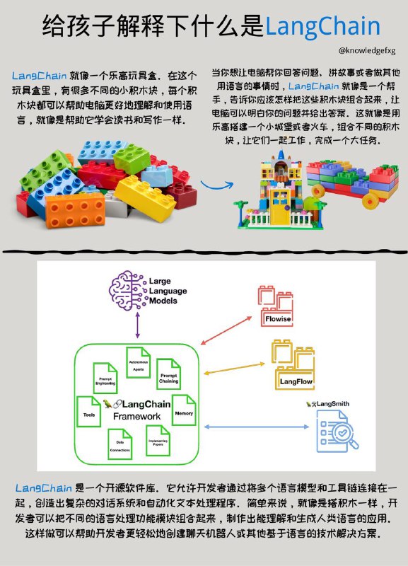 给孩子解释下什么是LangChain