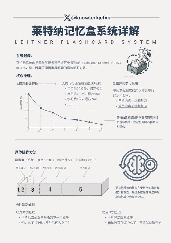 总结 6大高效记忆学习方法总结 6大高效记忆学习方法