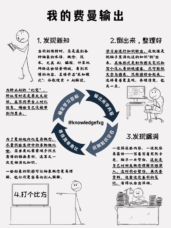 平常的费曼输出循环往复的学习方式：发现不懂的内容->查阅资料->输出笔记->识别新的知识空白->继续学习->优化笔记 形成了一个不断精进的学习闭环