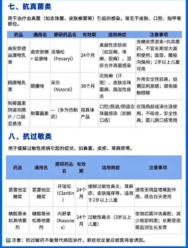 儿童常见病原研药清单儿童常见病原研药清单