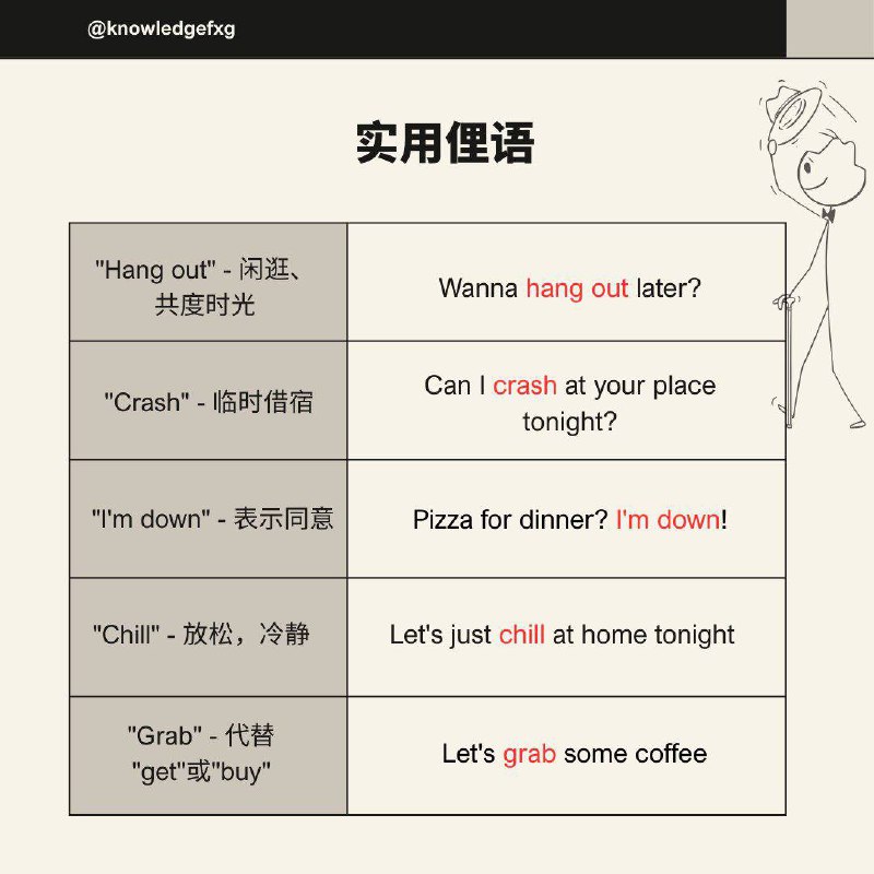 盘点一些中国英语课本不教，但老外天天说的英文表达#英语小知识盘点一些中国英语课本不教，但老外天天说的英文表达#英语小知识