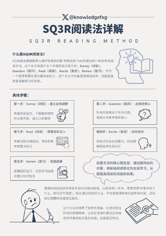 读了很多书却啥都记不住？掌握高效阅读：SQ3R阅读法详解