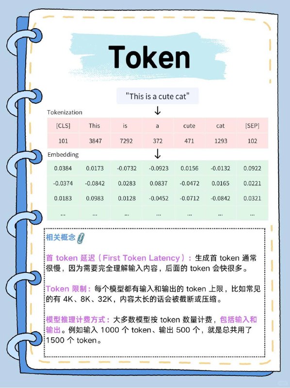 每天拆解一个AI知识点：Token（词元）👉 什么是Token？Token 是大语言模型在处理文本前，把文本切分成的一种“最小语言单位”