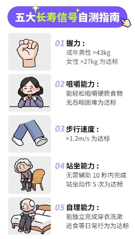 五个日常表现或与长寿相关，你有几个？长寿并非完全由基因决定，科学研究发现，一些日常生活中的身体表现与寿命长短存在显著关联