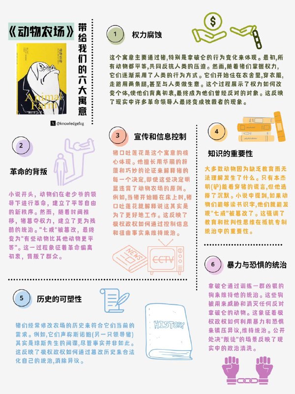 #没事读本书 《动物农场》带给我们的6大寓意本书是英国作家乔治·奥威尔于1945年出版的一部著名小说