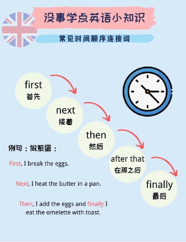 没事学点英语小知识：常见时间顺序连接词⌚️#英语小知识