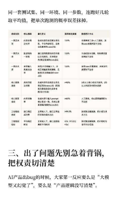 🔷做AI产品怎么验收？聊聊防背锅指南你验收AI产品的时候，是不是也被这种场景折磨过：业务方拿着一个bug场景过来质问你，算法说不是我的问题，工程说链路没毛病，最后锅稳稳当当扣你头上？ AI产品不能用传统那套“点一下出结果”的逻辑去验收，它本身就带概率性