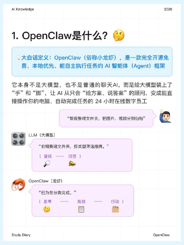 🔵每天一个AI知识：OpenClaw是什么？如果你最近在关注 AI 领域的新动态，一定会频繁刷到 OpenClaw 或者 小龙虾、龙虾 这几个名字，很多人会将其部署在 Mac mini 等本地设备上