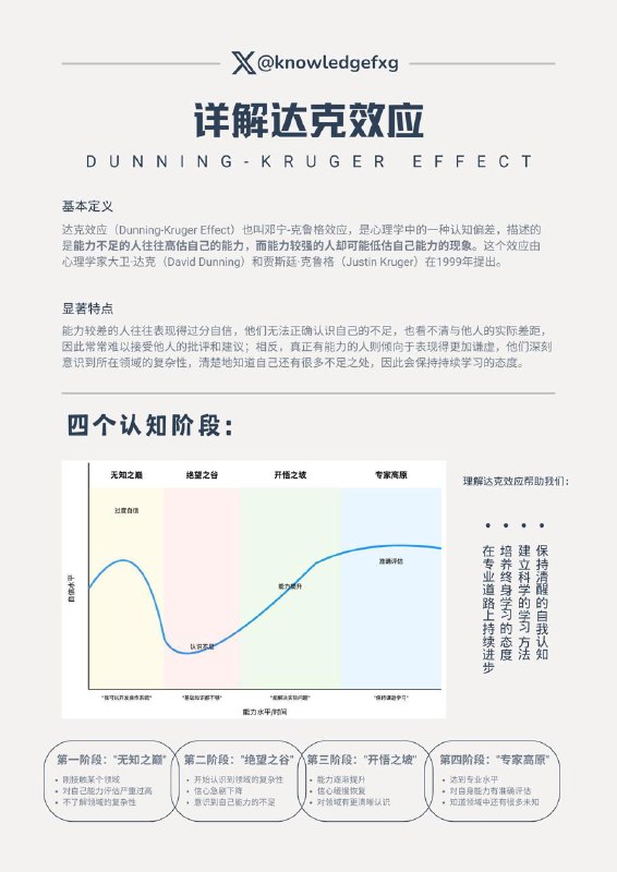 别让无知毁了你：详解什么是达克效应？