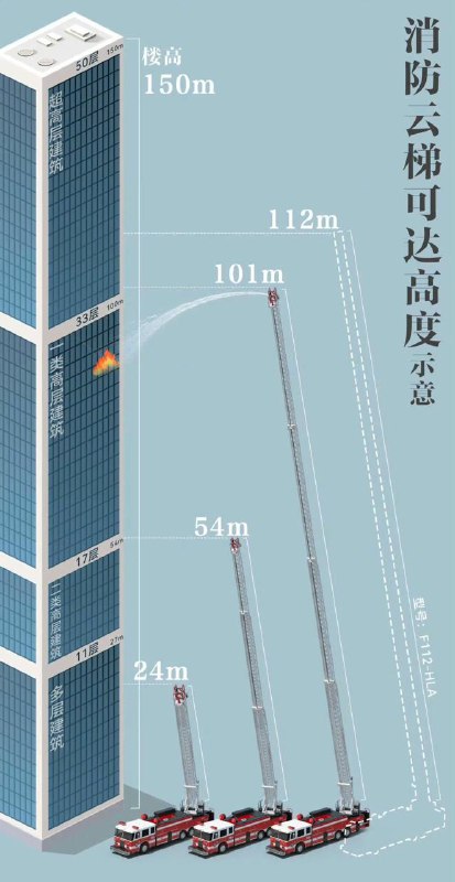 消防云梯高度