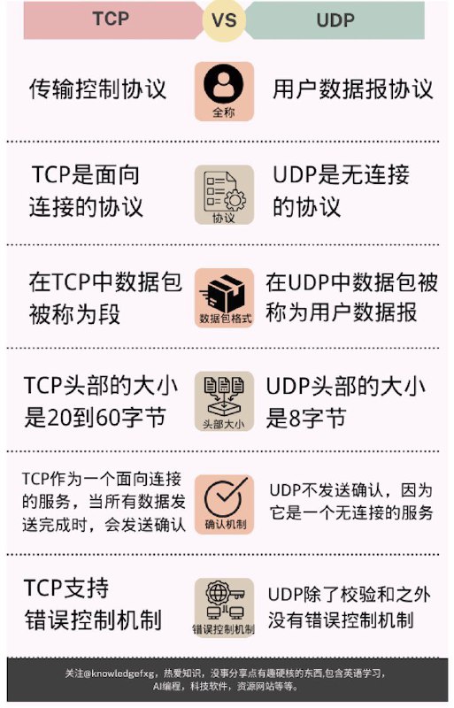 TCP   VS   UDP