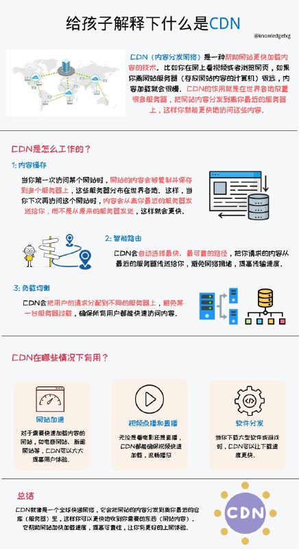 给孩子解释下什么是CDN？#互联网小知识 #给孩子解释下