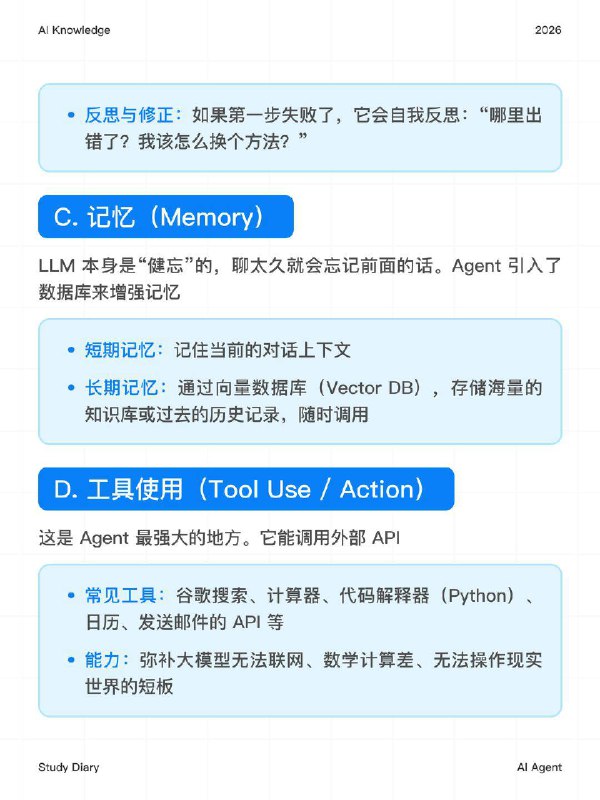 每天一个AI知识：AI Agent是什么？如果说 LLM（大模型）是一个“博学的大脑”，那么 AI Agent（人工智能体）就是给这个大脑装上了“眼睛、耳朵和双手”，让它不仅能思考，还能真的去解决问题
