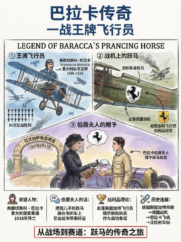 汽车小知识 为什么法拉利和保时捷都在用这匹马？1️⃣ 跃马的真正故乡：斯图加特这匹马的“祖籍”是德国的斯图加特（Stuttgart）