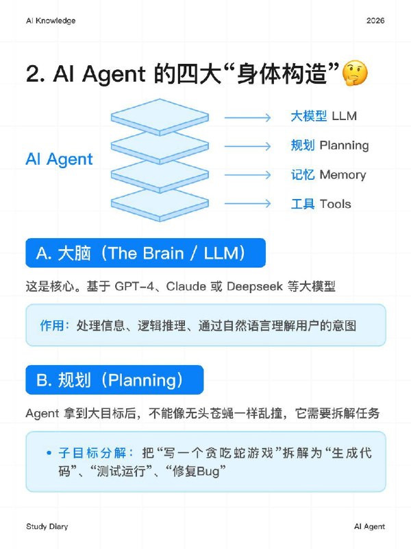 每天一个AI知识：AI Agent是什么？如果说 LLM（大模型）是一个“博学的大脑”，那么 AI Agent（人工智能体）就是给这个大脑装上了“眼睛、耳朵和双手”，让它不仅能思考，还能真的去解决问题