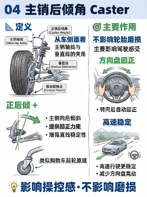 汽车小知识 ⚠️方向盘歪？吃胎？别忽视“四轮定位”！很多司机分不清“动平衡”和“四轮定位”
